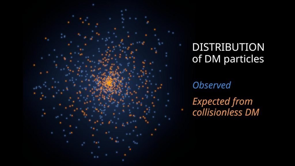 Dark Matter Could Be Interacting with Regular Matter in Surprising Ways, Study Hints