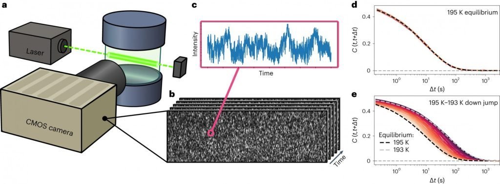Physicists Just Made an Incredible Discovery About Time That Changes Everything
