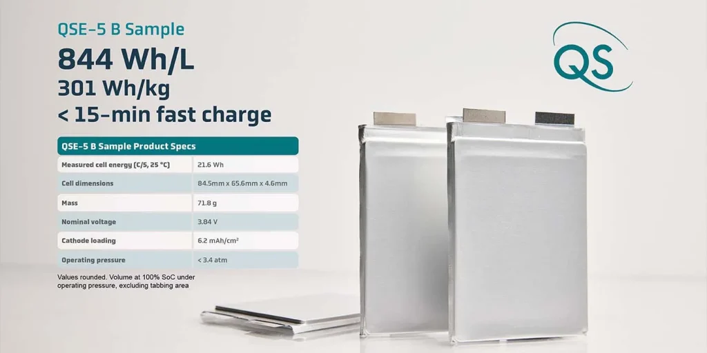 QuantumScape Built EV Battery That Delivers 800 Wh/L And Charges 80% In 15 Minutes