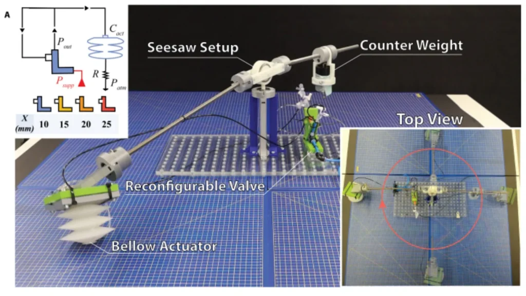 Engineers Develop First Robots Able To Perform Complex Tasks Without Electricity