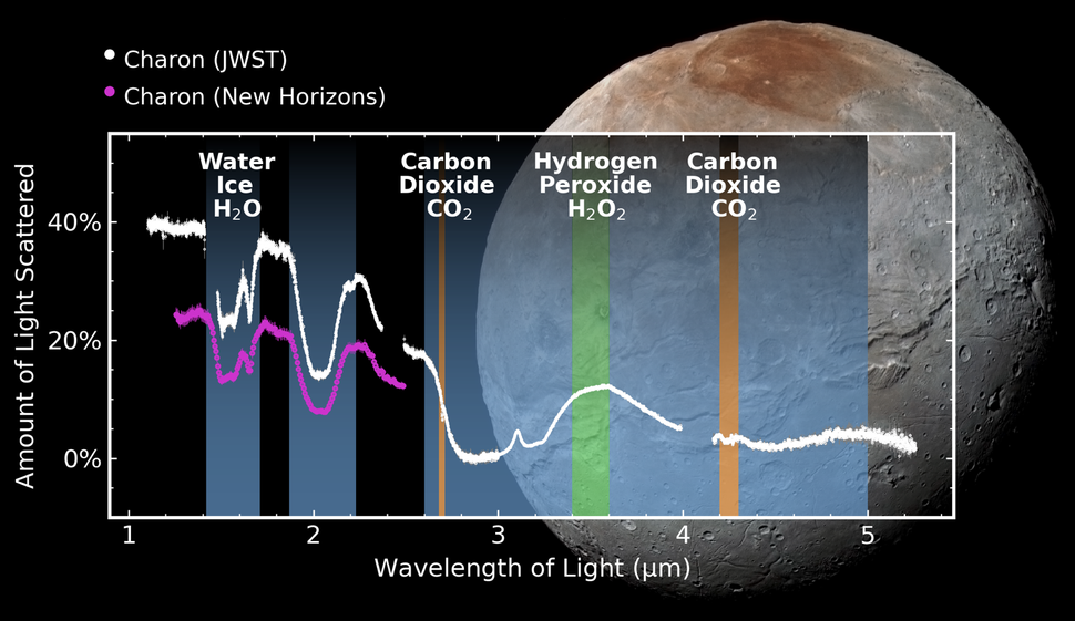 The JWST Just Discovered Something Fascinating About Pluto’s Huge Icy Moon