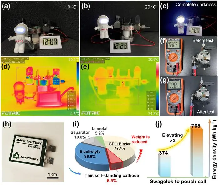 China Creates Mars Battery Powered by the Atmosphere, Designed to Work in Icy Cold